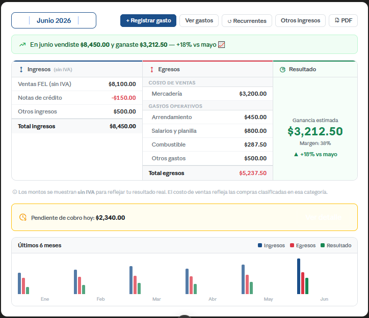 Dashboard Mi Negocio FEL El Salvador